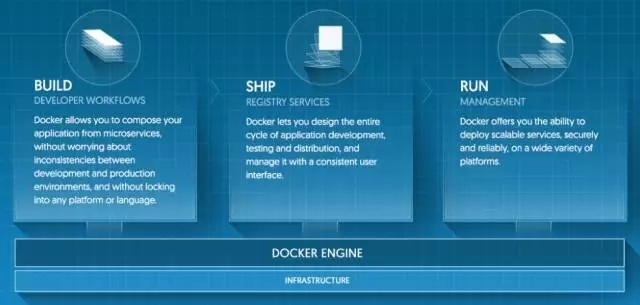 Docker 的步伐：DevOps 与 OS 化